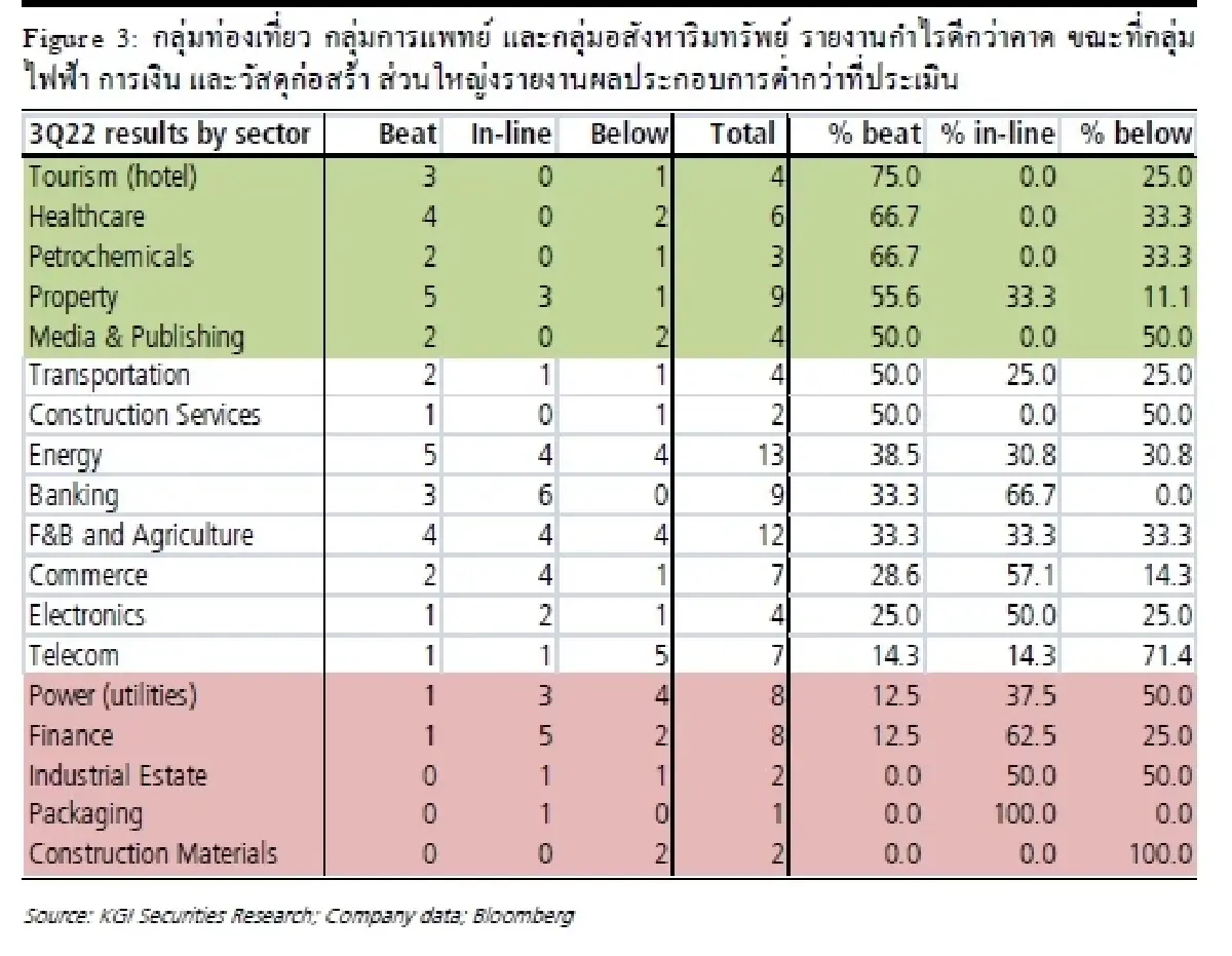 กลยุทธ์การลงทุน (16 พฤศจิกายน 2565)