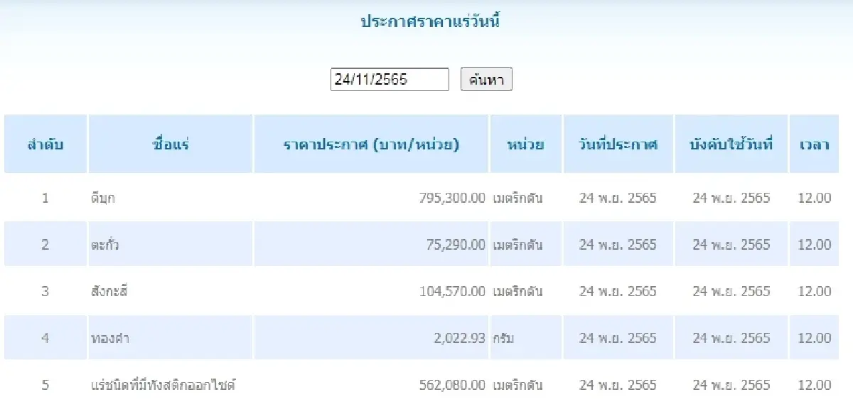 ดีบุก	เมตริกตันละ 795,300.00 ตะกั่ว เมตริกตันละ 75,290.00
