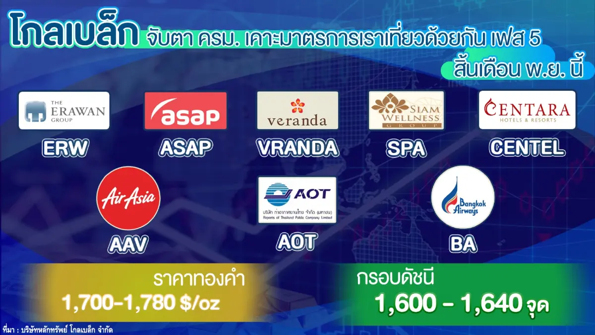 บล.โกลเบล็ก เปิดโผหุ้นเด่น รับประโยชน์มาตรการเราเที่ยวด้วยกัน เฟส 5