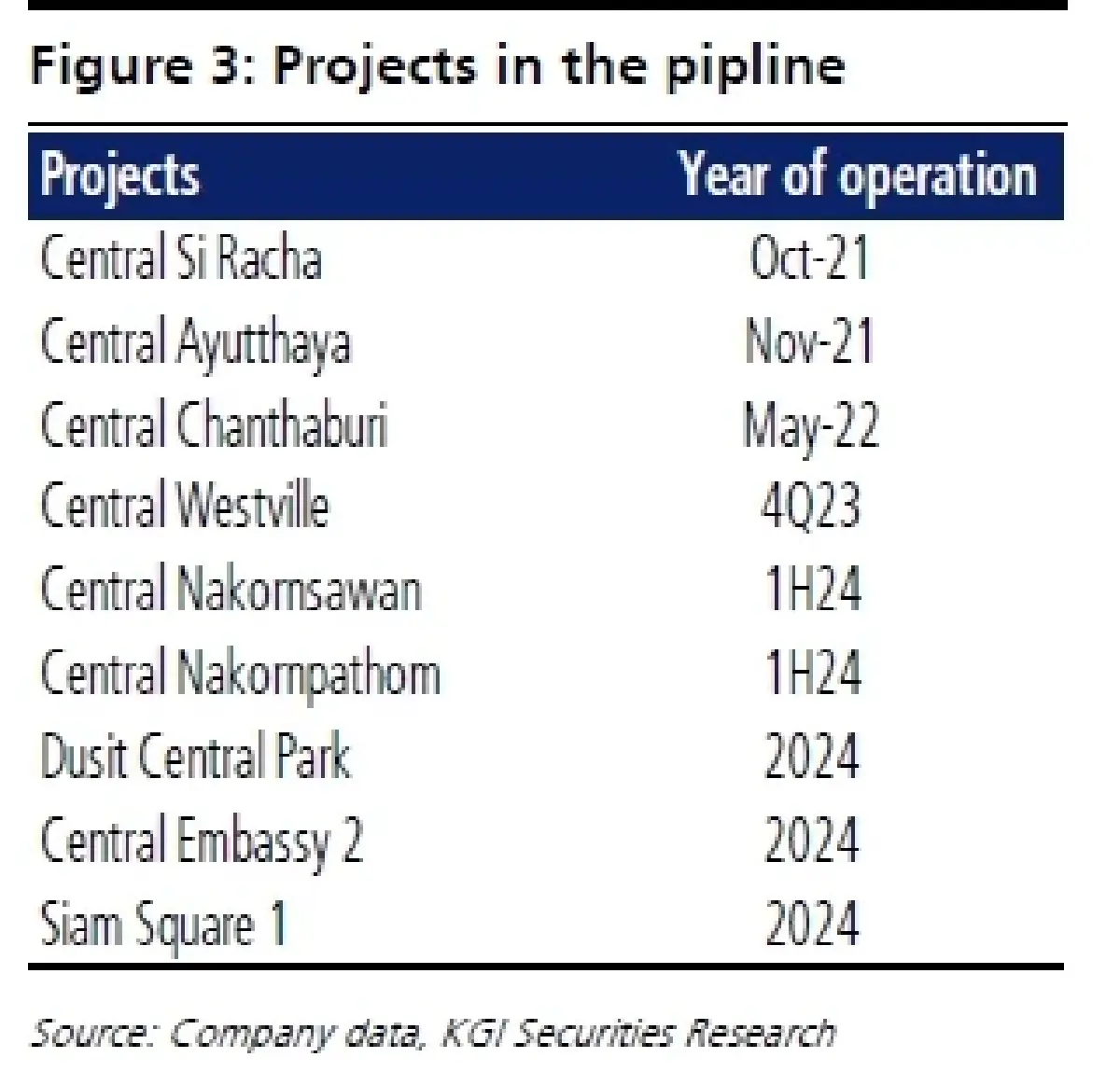 CPN ประมาณการ 3Q65F: กำไรจะพุ่งแรง YoY