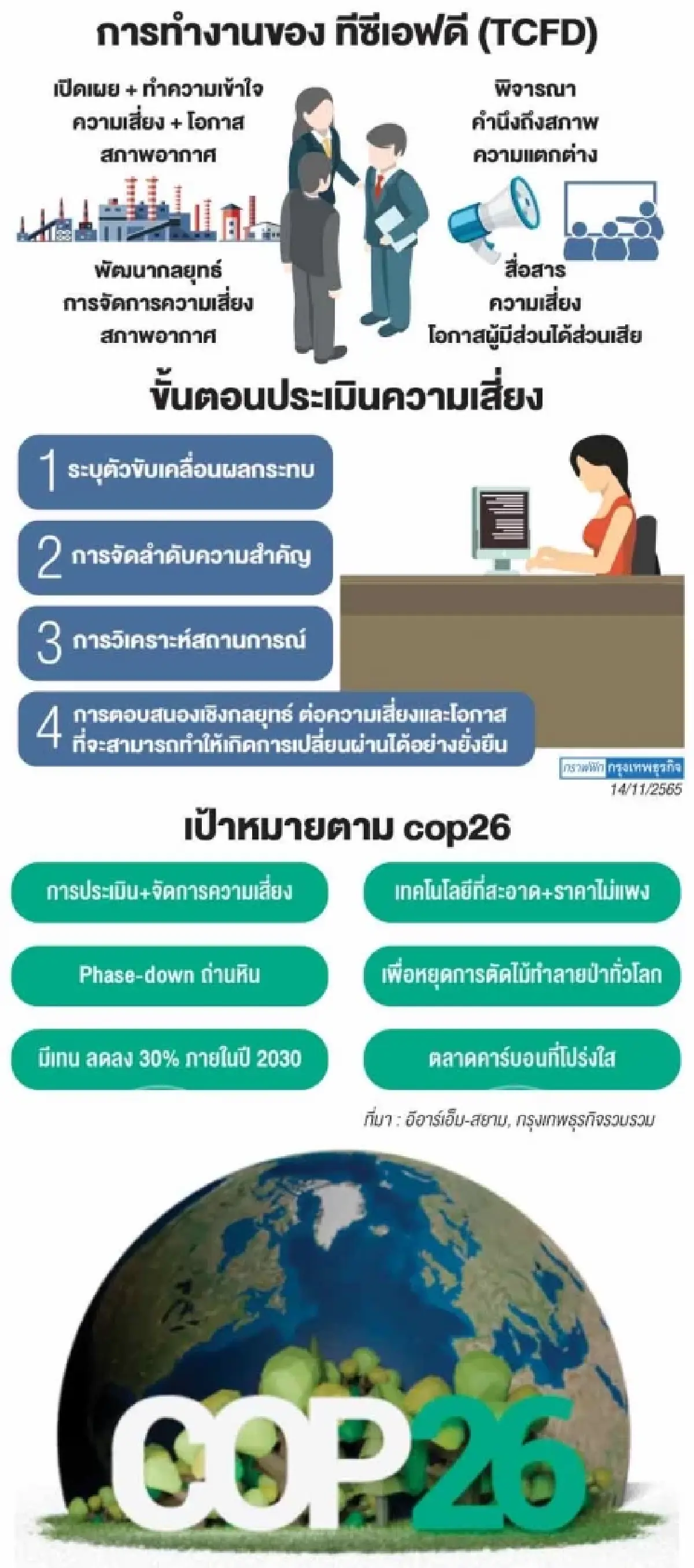 “อีอาร์เอ็ม-สยาม” ย้ำการประเมินความเสี่ยง  ก่อนเปลี่ยนผ่านสู่คาร์บอนต่ำ
