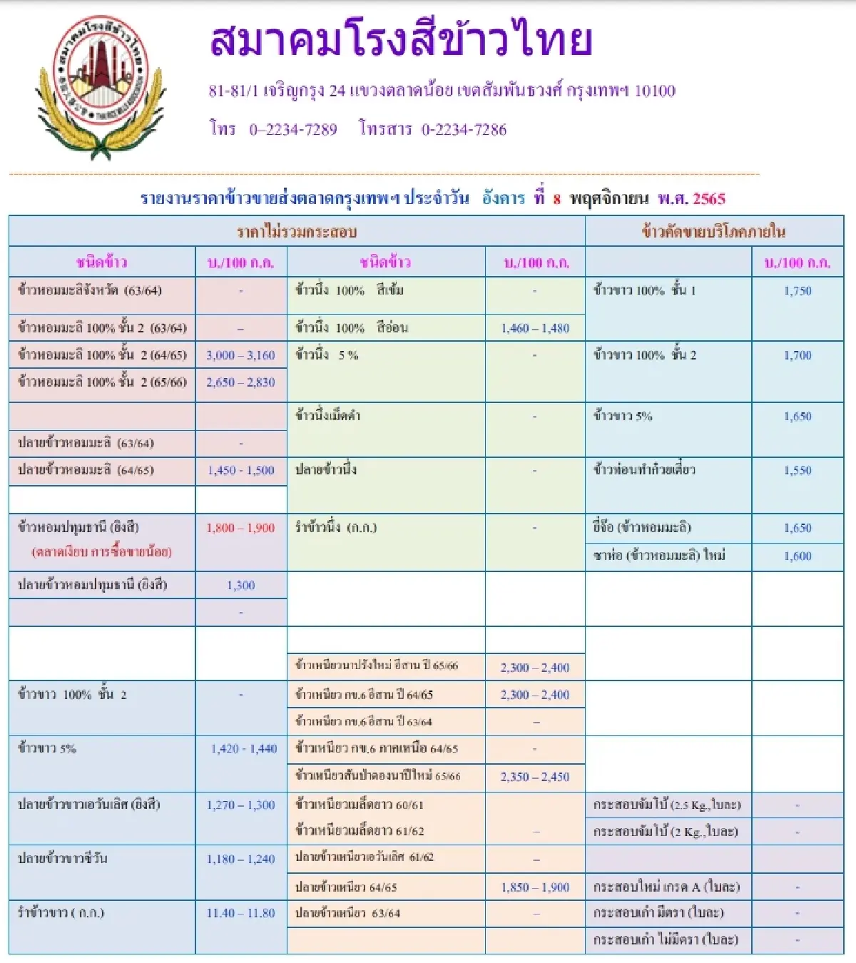 รายงานราคาข้าวขายส่งตลาดกรุงเทพฯ (สมาคมโรงสีข้าวไทย) (8 พฤศจิกายน 2565)