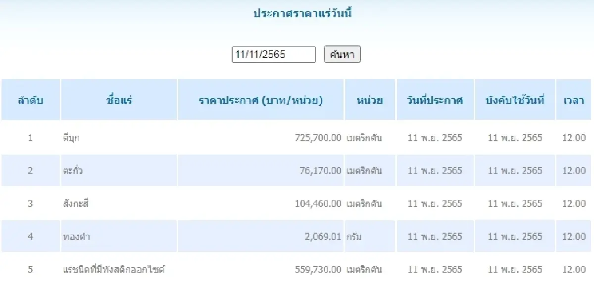 ดีบุก	เมตริกตันละ 725,700.00 ตะกั่ว เมตริกตันละ 76,170.00