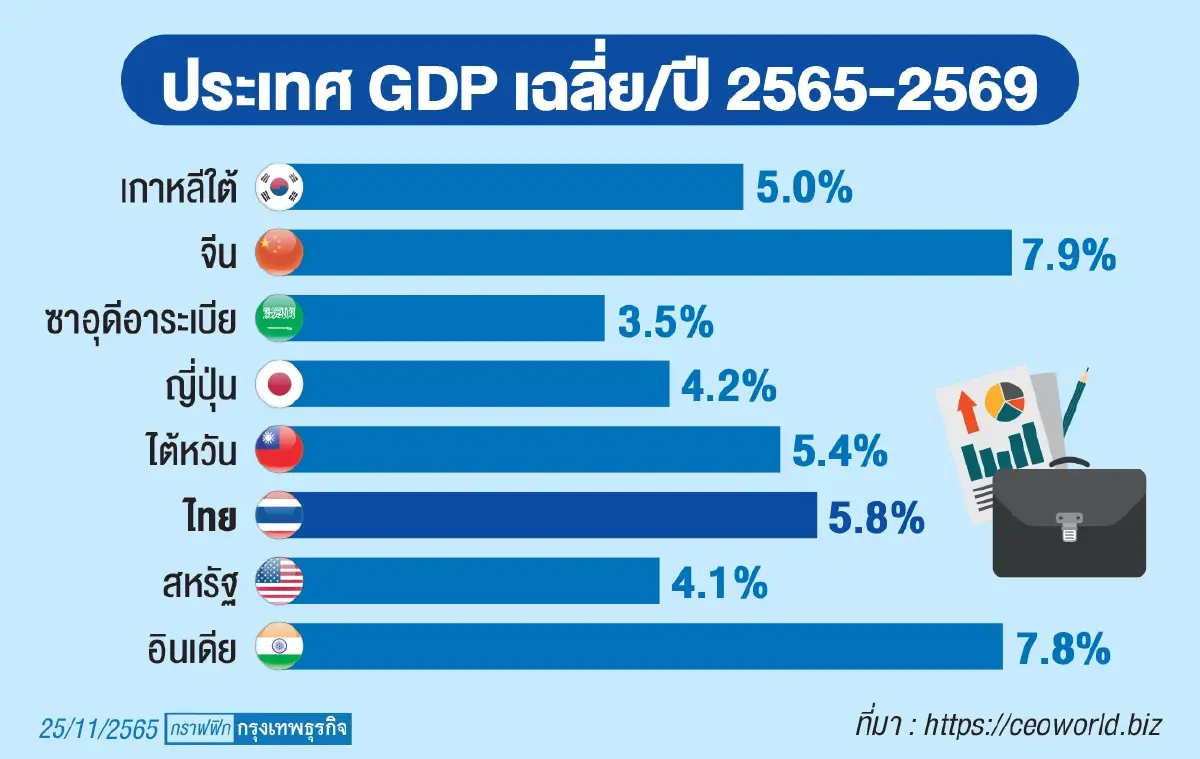 อย่าหลงซาอุฯ ระวังจีน เราควรคบประเทศใด | โสภณ พรโชคชัย