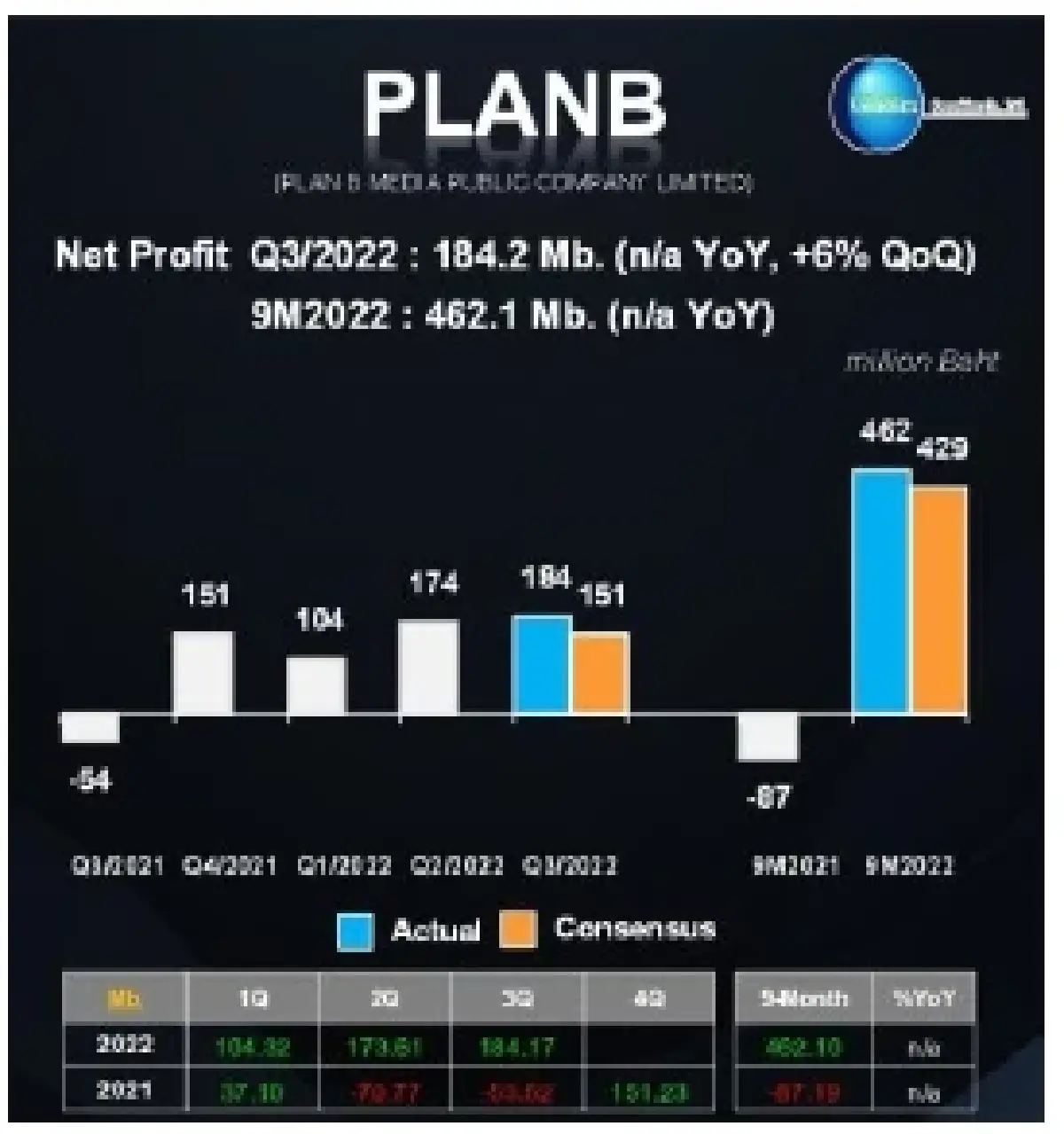 กังวลโควิดจีน หุ้นรายงานพิเศษ PLANB (21 พ.ย. 2565)