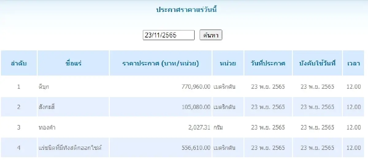ดีบุก	เมตริกตันละ 770,960.00 สังกะสี	เมตริกตันละ 105,080.00