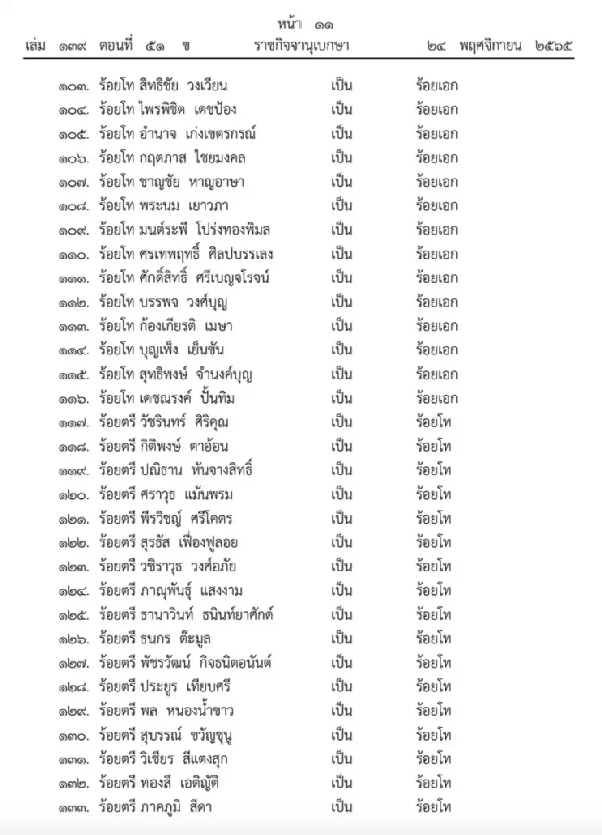 โปรดเกล้าฯ พระราชทานยศข้าราชการในพระองค์ฝ่ายทหารชั้นสัญญาบัตร 220 นาย