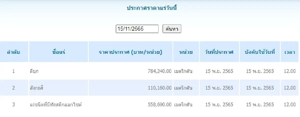ดีบุก	เมตริกตันละ 784,240.00 สังกะสี	เมตริกตันละ 110,160.00