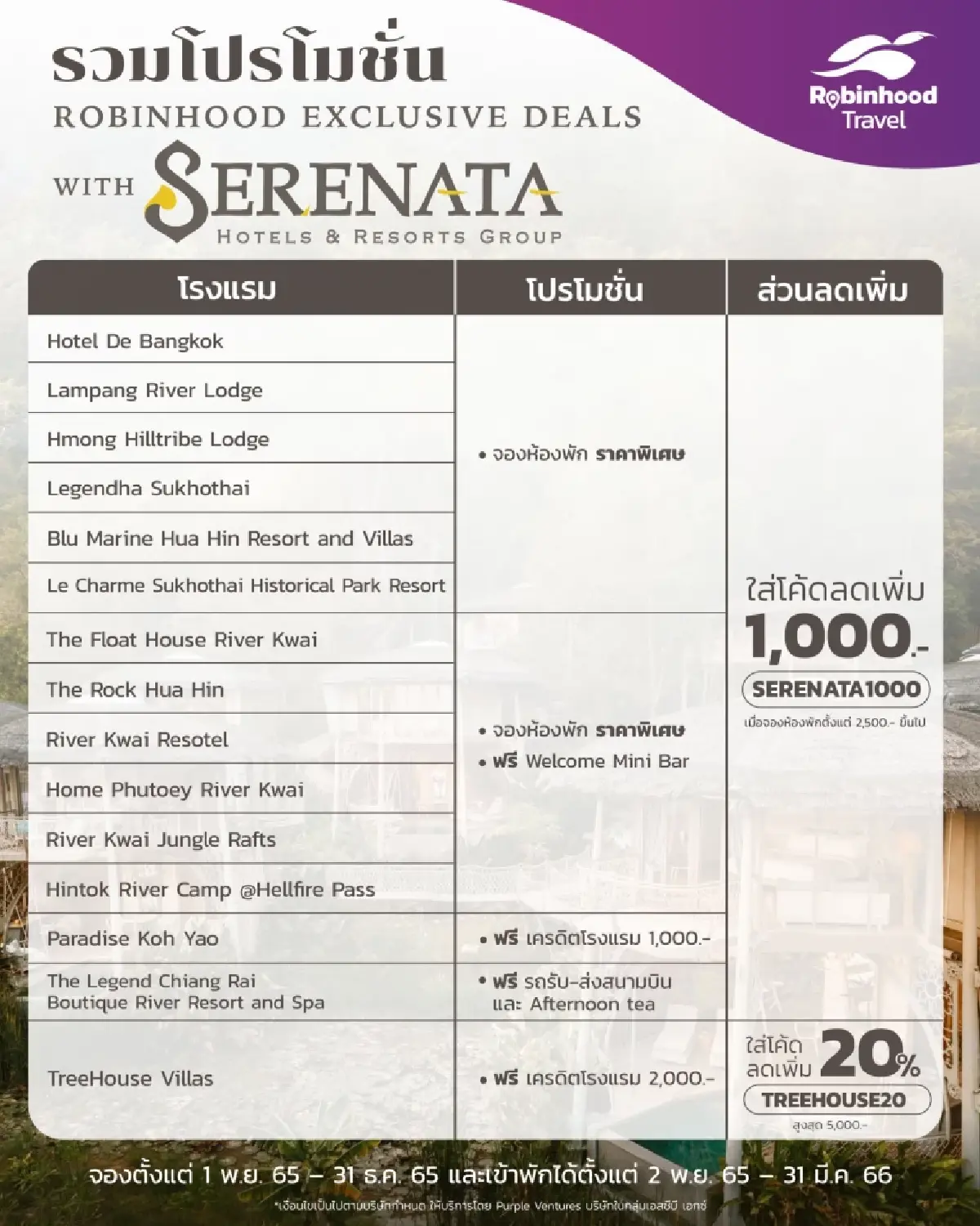 “โรบินฮู้ด” แท็กทีม “เซเรนนาต้า” อัดโปรฯแรง ส่วนลดที่พักสูงสุด 5,000 บาท