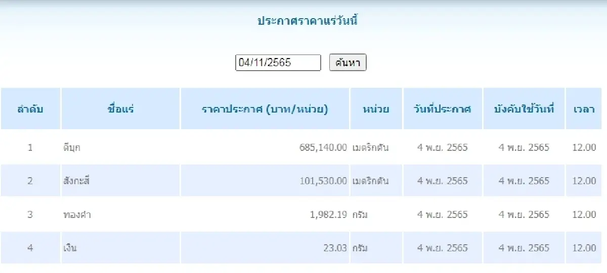 ดีบุก	เมตริกตันละ 685,140.00  สังกะสี เมตริกตันละ 101,530.00