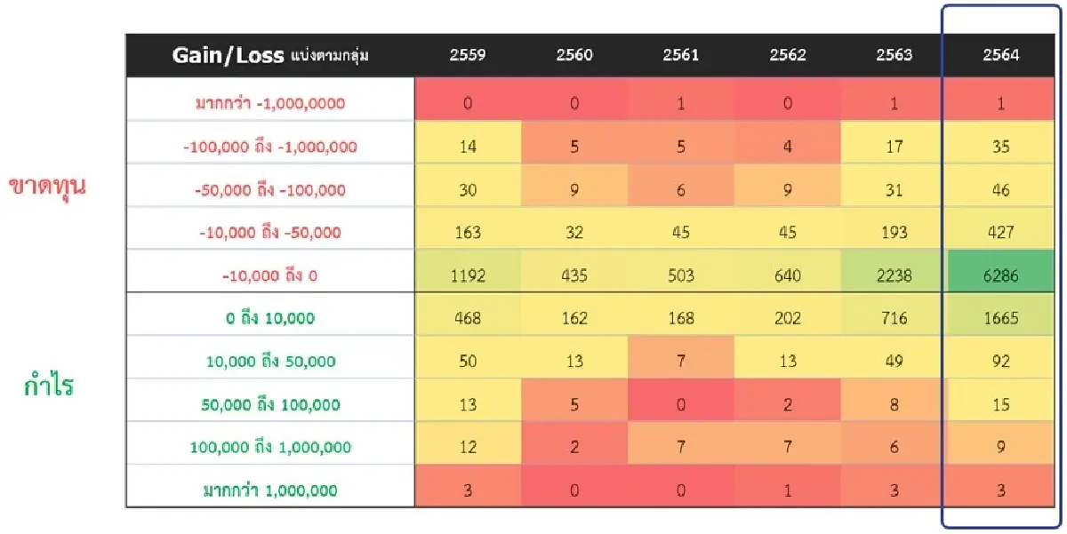 วิเคราะห์เหตุการณ์ความผิดปกติของราคาซื้อขาย  DW ซีรีส์ DJI ในปี 2564