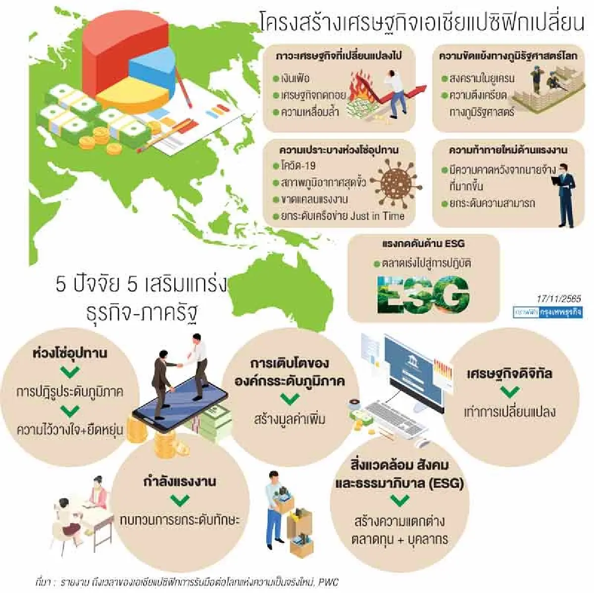 สภาธุรกิจเอเปคถกผู้นำดัน ESG  เปลี่ยนความท้าทายเป็นโอกาส