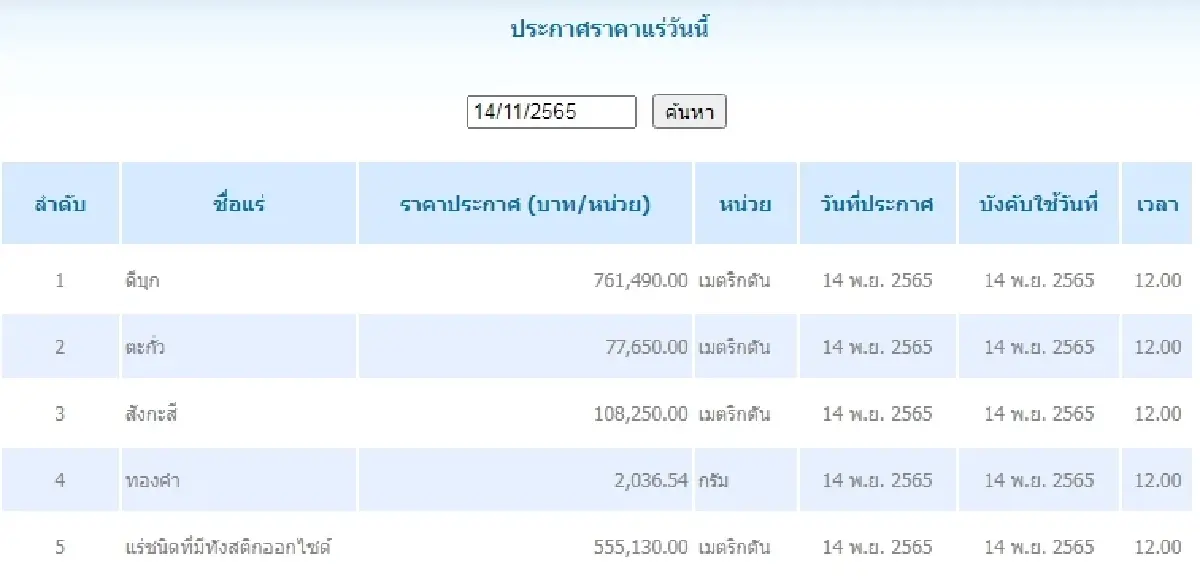 ดีบุก	เมตริกตันละ 761,490.00 ตะกั่ว เมตริกตันละ 77,650.00