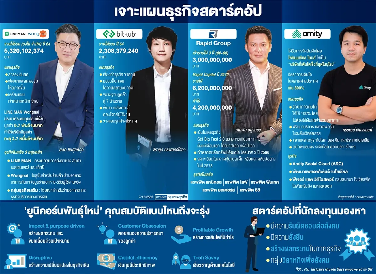 ผ่าแผน “สตาร์ตอัป” ฝ่าวิกฤติ - 'รักษากระแสเงินสด คิดโมเดลใหม่'