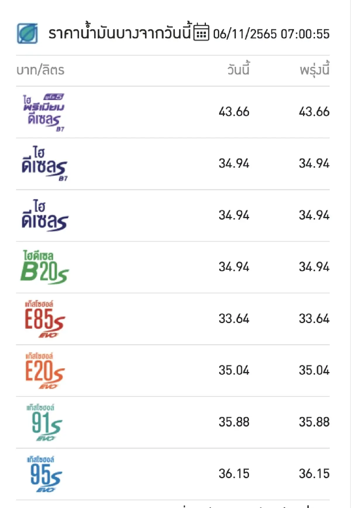 "ราคาน้ำมันวันนี้" 6 พฤศจิกายน 2565 อัปเดตราคาทุกชนิด จาก 3 ปั๊ม