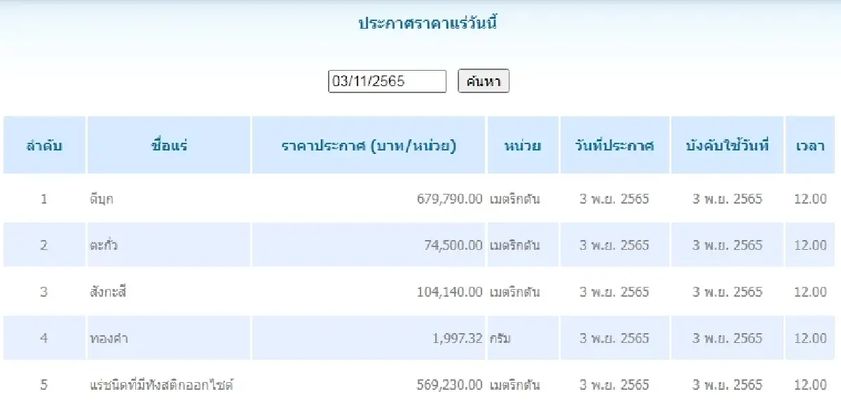 ดีบุก	เมตริกตันละ 679,790.00  ตะกั่ว เมตริกตันละ 74,500.00
