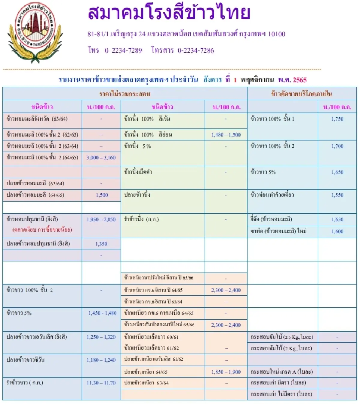 รายงานราคาข้าวขายส่งตลาดกรุงเทพฯ (สมาคมโรงสีข้าวไทย) (1 พฤศจิกายน 2565)