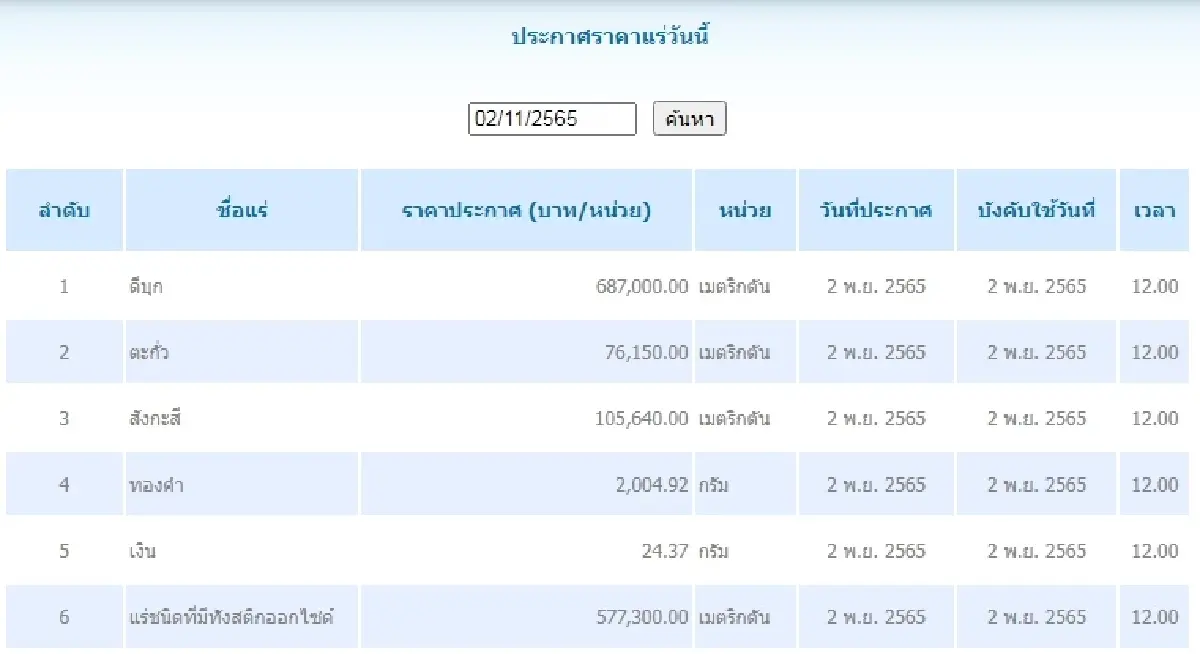 ดีบุก	เมตริกตันละ 687,000.00 ตะกั่ว เมตริกตันละ 76,150.00