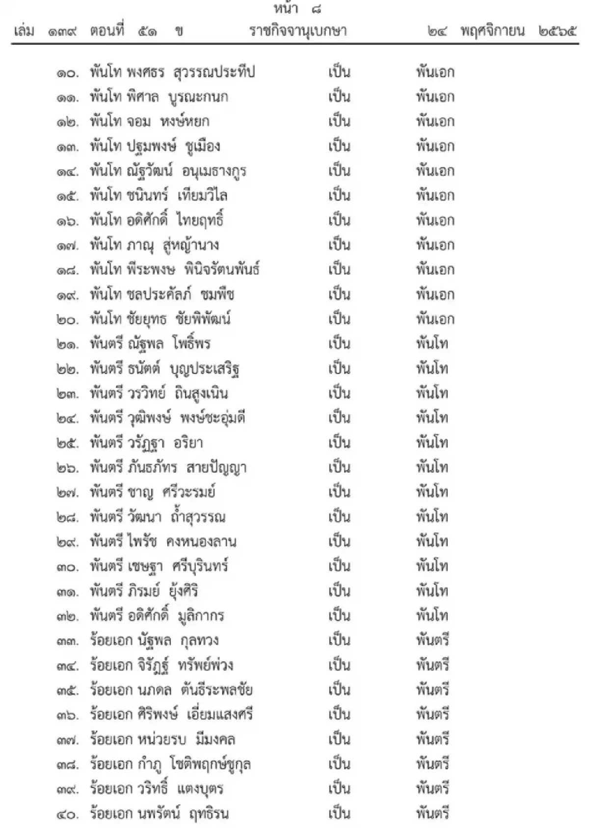 โปรดเกล้าฯ พระราชทานยศข้าราชการในพระองค์ฝ่ายทหารชั้นสัญญาบัตร 220 นาย