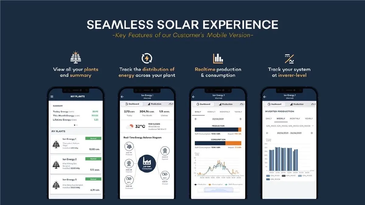 ถอดโมเดลธุรกิจ "ไอออน" รับเทรนด์พลังงานสะอาดโต มุ่งสู่เจ้าตลาดโซลาร์ของไทย