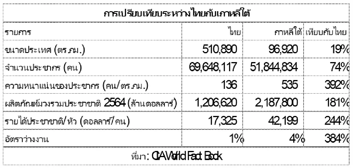 อย่าหลงซาอุฯ ระวังจีน เราควรคบประเทศใด | โสภณ พรโชคชัย