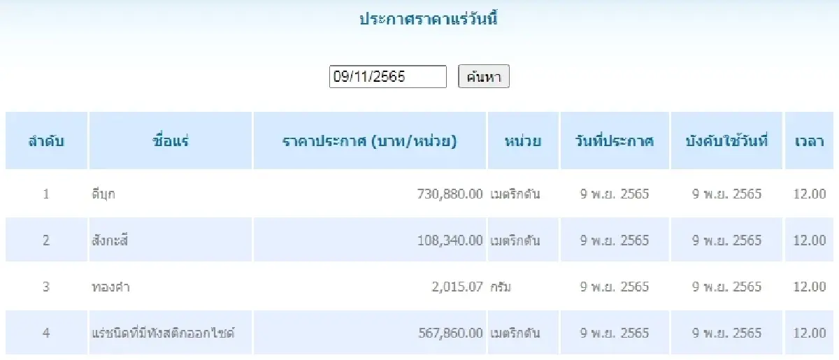 ดีบุก	เมตริกตันละ 730,880.00 สังกะสี	เมตริกตันละ 108,340.00