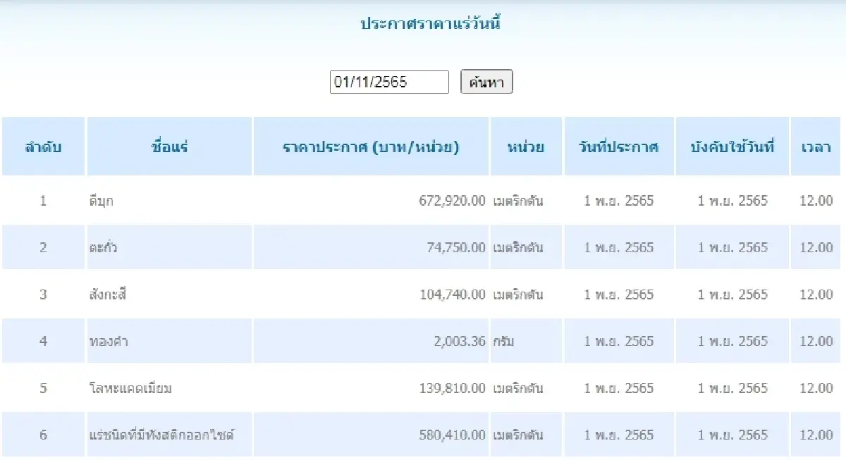 ดีบุก	เมตริกตันละ 672,920.00 ตะกั่ว เมตริกตันละ 74,750.00