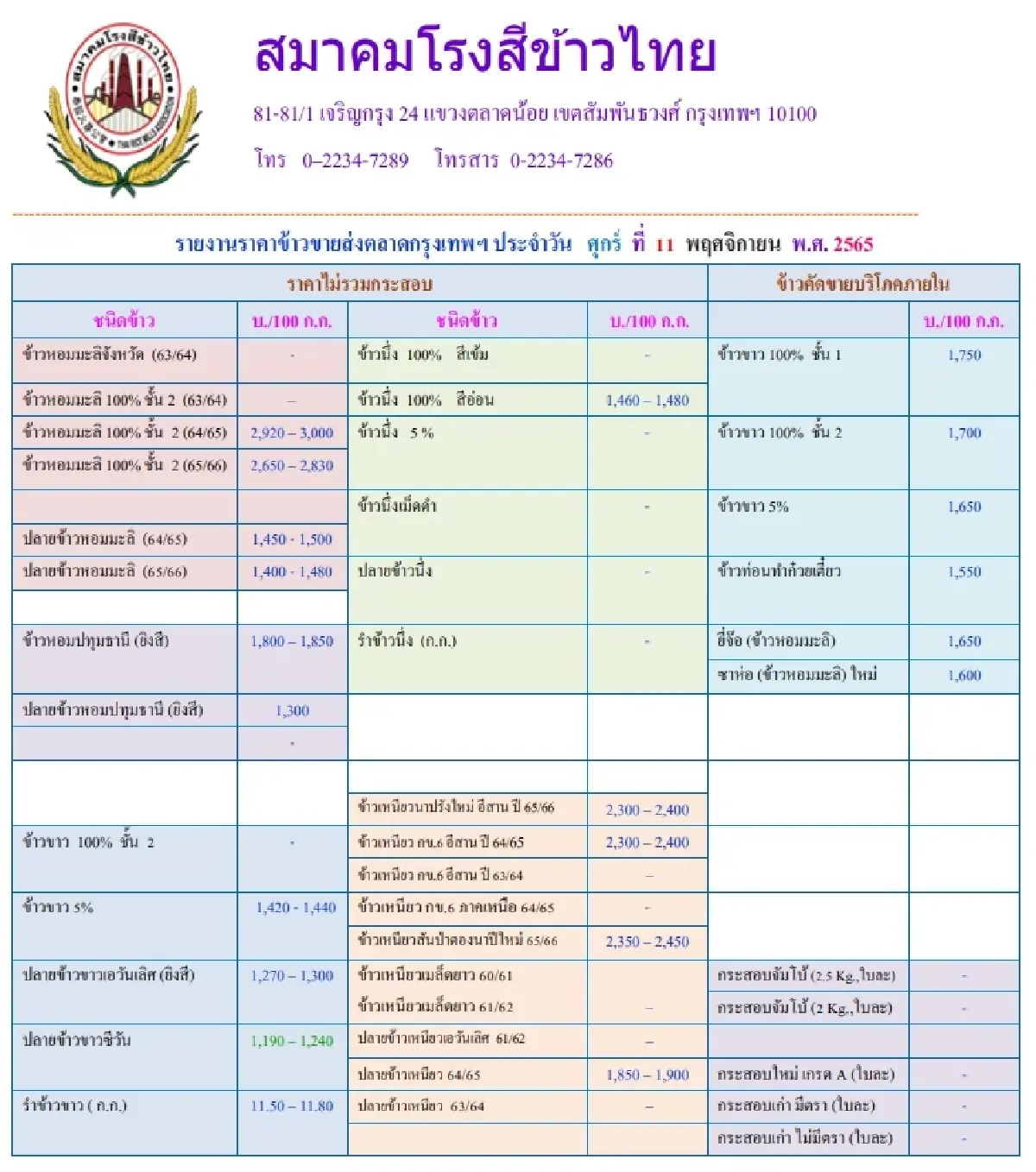รายงานราคาข้าวขายส่งตลาดกรุงเทพฯ (สมาคมโรงสีข้าวไทย) (11 พฤศจิกายน 2565)