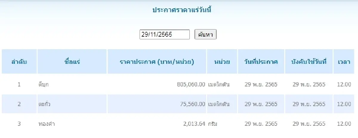 ดีบุก	เมตริกตันละ 805,060.00 ตะกั่ว เมตริกตันละ 75,560.00