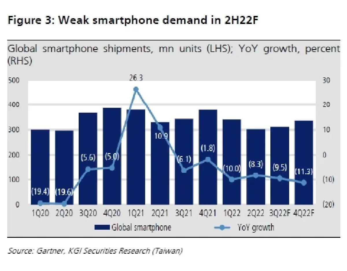 HANA ประมาณการ 4Q65F: กำไรจากธุรกิจหลักจะเพิ่ม YoY,ทรงตัว QoQ