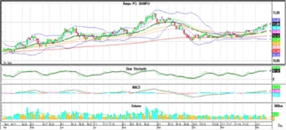 Technical Insight (วันที่ 15 ธันวาคม 2565)