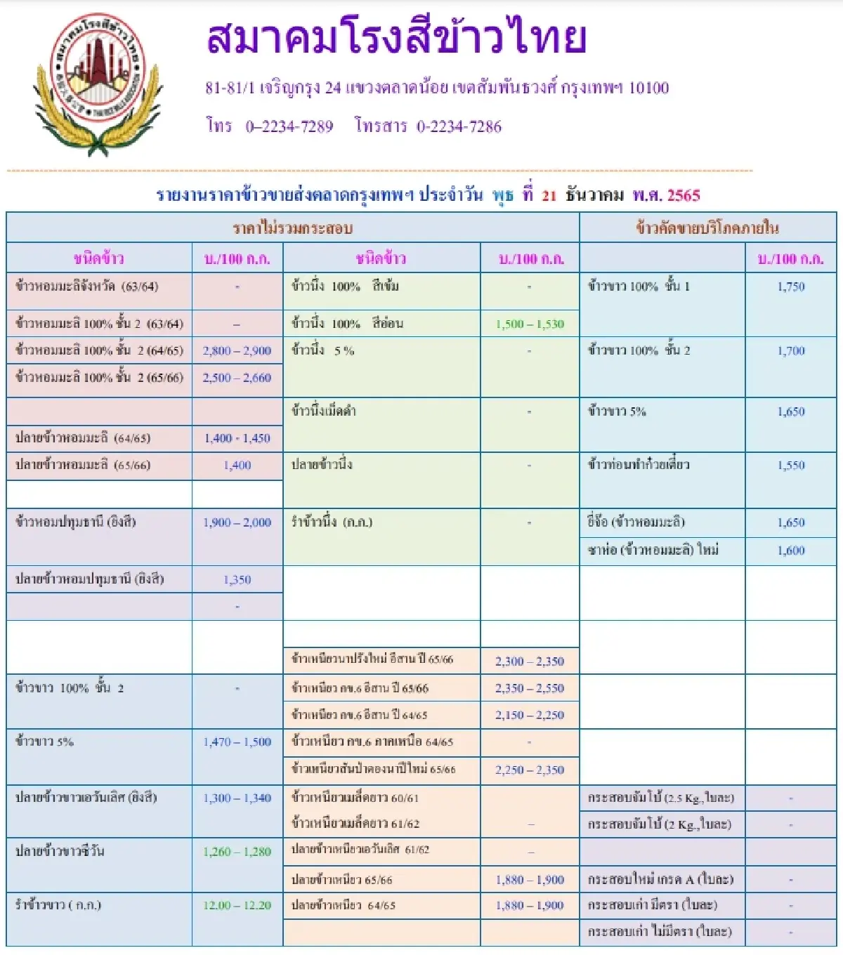 รายงานราคาข้าวขายส่งตลาดกรุงเทพฯ (สมาคมโรงสีข้าวไทย) (21 ธันวาคม 2565)