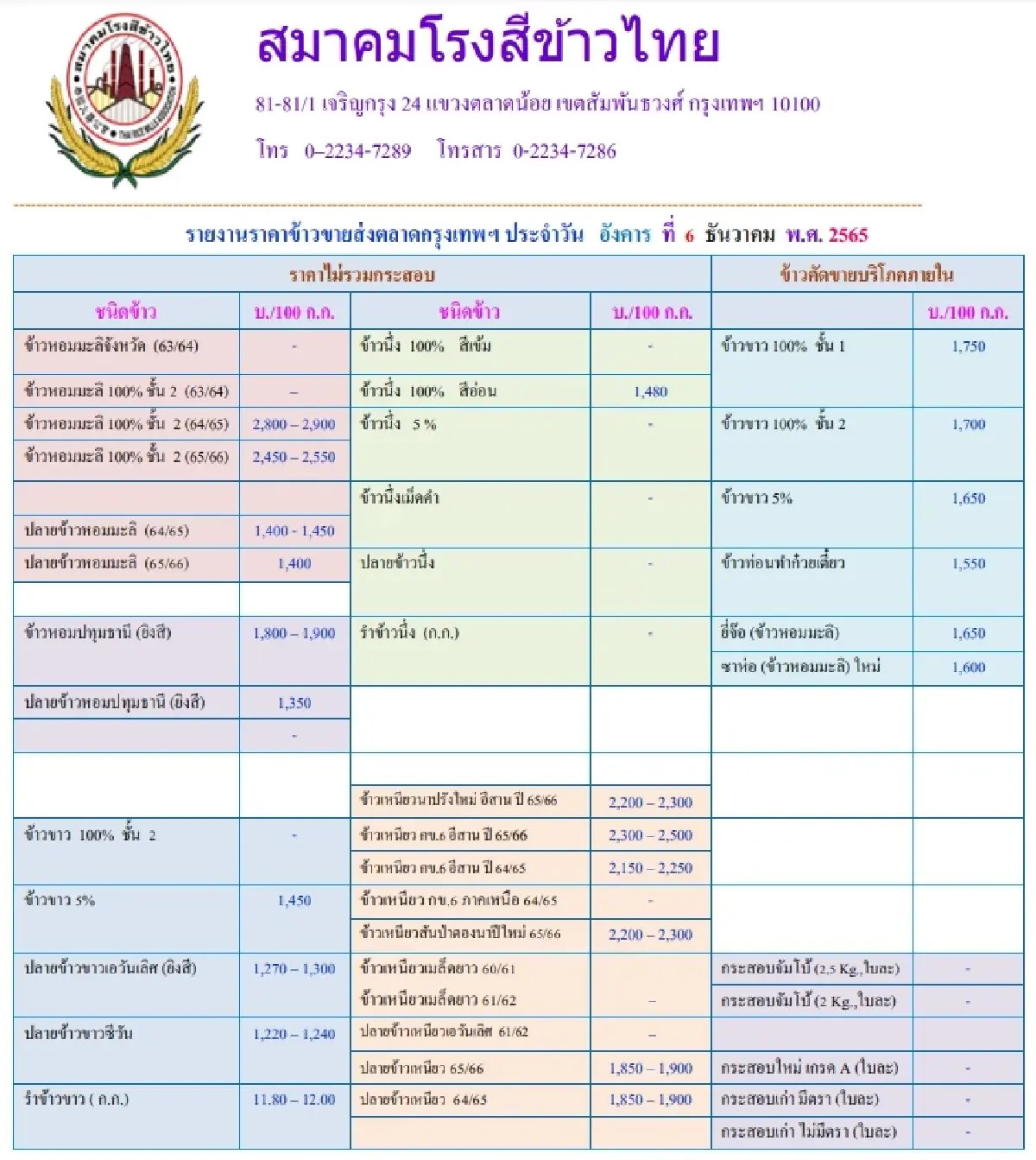 รายงานราคาข้าวขายส่งตลาดกรุงเทพฯ (สมาคมโรงสีข้าวไทย) (6 ธันวาคม 2565)
