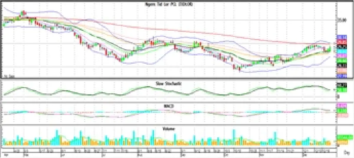 Technical Insight (วันที่ 26 ธันวาคม 2565)