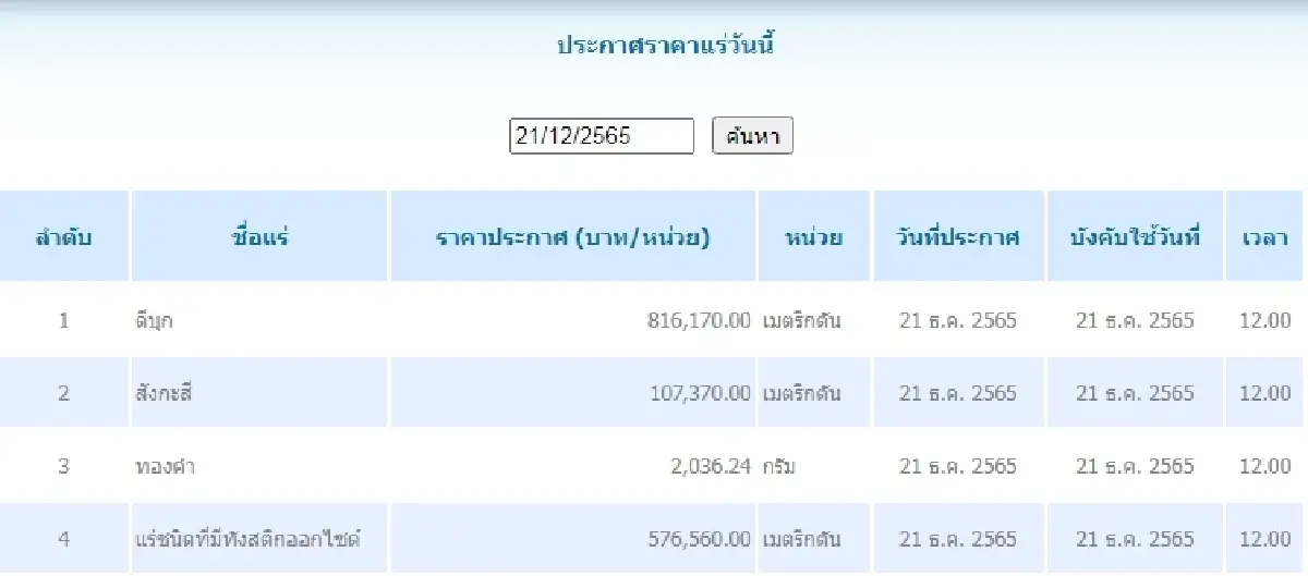 ดีบุก	เมตริกตันละ 816,170.00 สังกะสี	เมตริกตันละ 107,370.00