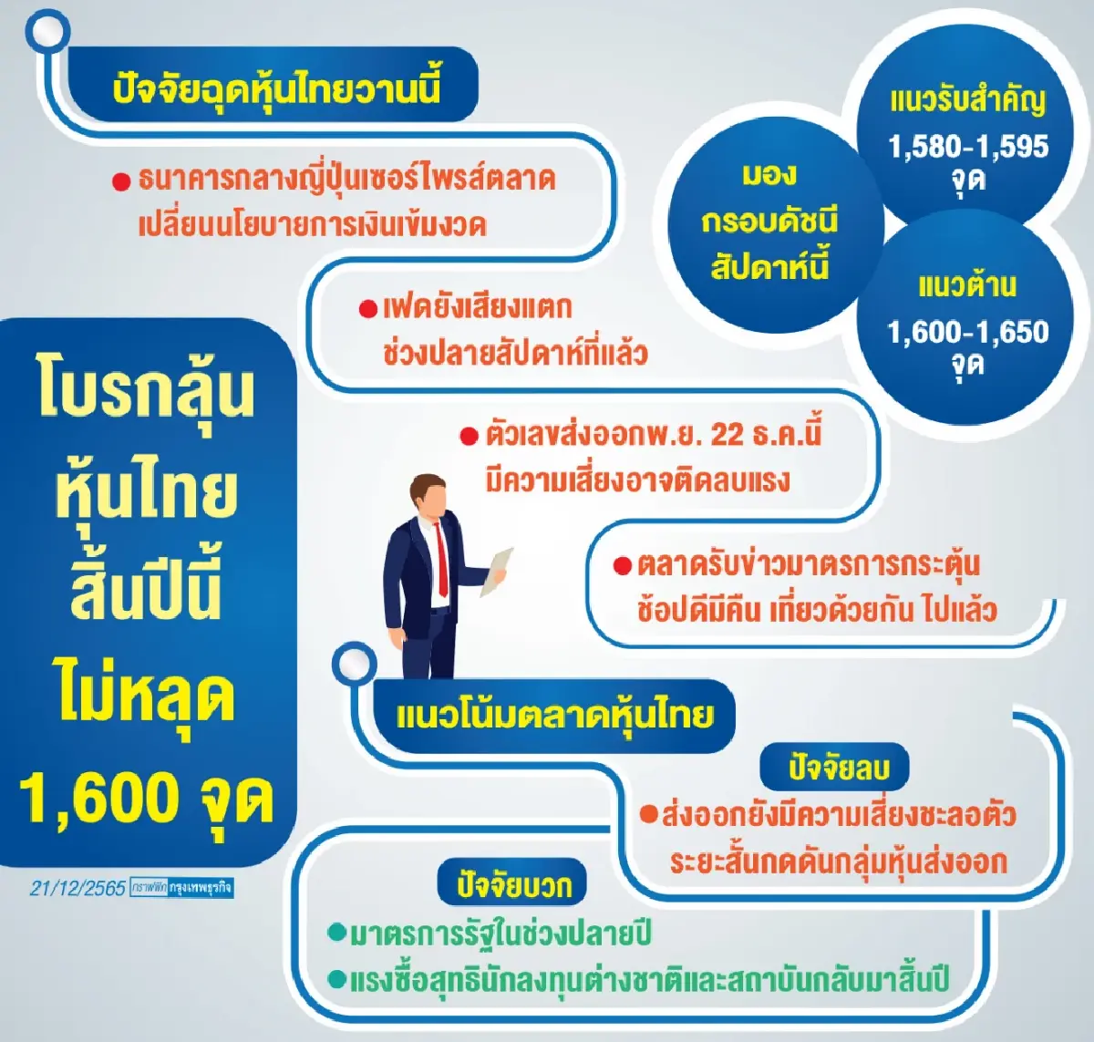 โบรกหวังฟันด์โฟลว์ ‘ต่างชาติ-สถาบัน’ กลับซื้อช่วงท้ายปี ดันดัชนี