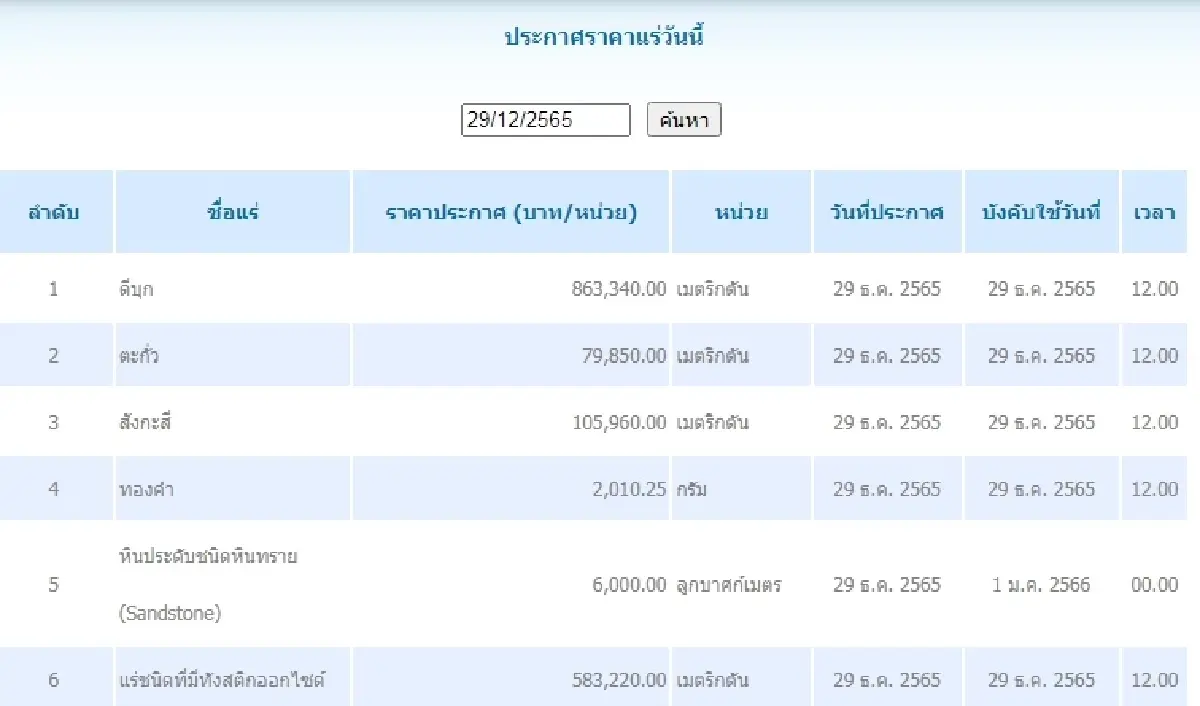 ดีบุก	เมตริกตันละ 863,340.00 ตะกั่ว เมตริกตันละ 79,850.00
