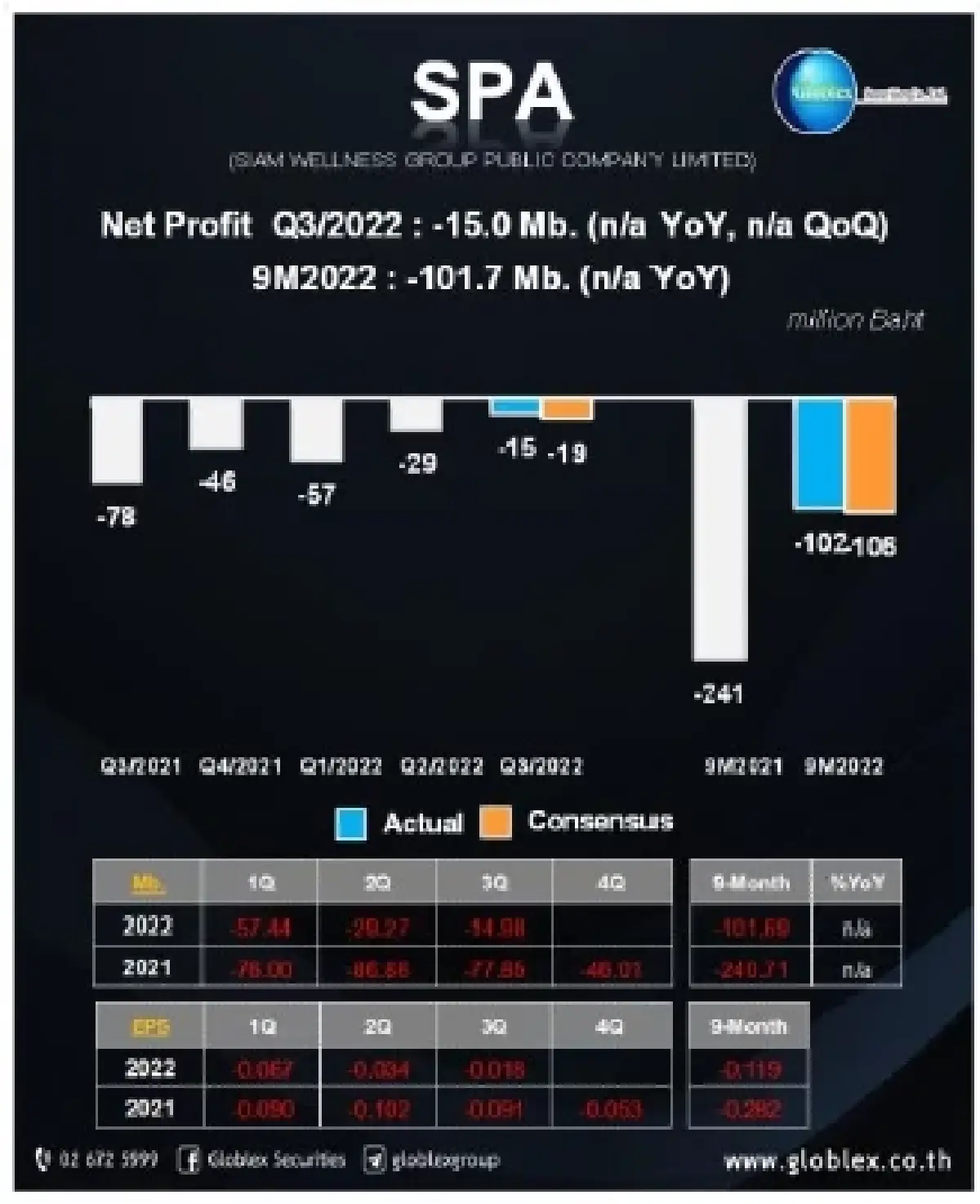Sideway หุ้นรายงานพิเศษ SPA (20 ธ.ค. 2565)