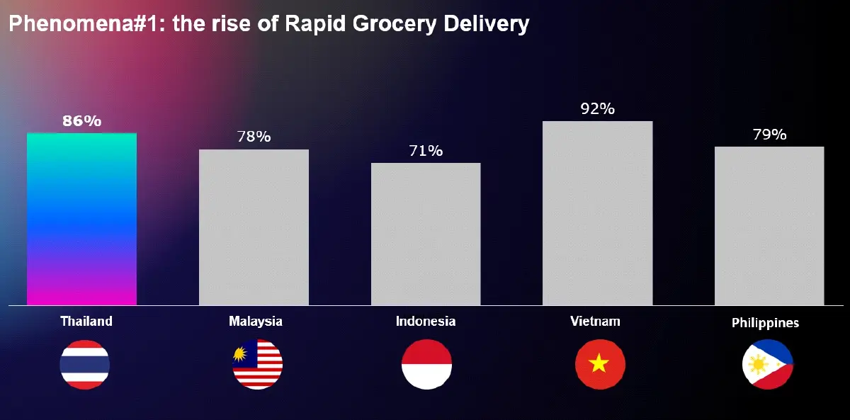 เข้าใจนักช้อปออนไลน์ เพื่อการเติบโตของ E-commerce