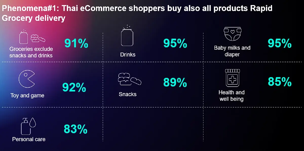 เข้าใจนักช้อปออนไลน์ เพื่อการเติบโตของ E-commerce