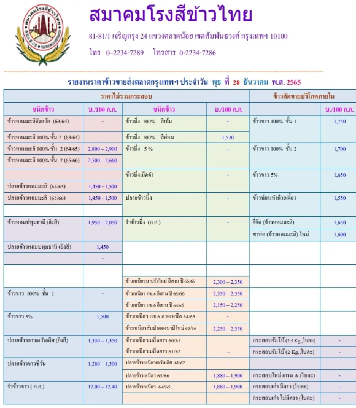 รายงานราคาข้าวขายส่งตลาดกรุงเทพฯ (สมาคมโรงสีข้าวไทย) (28 ธันวาคม 2565)