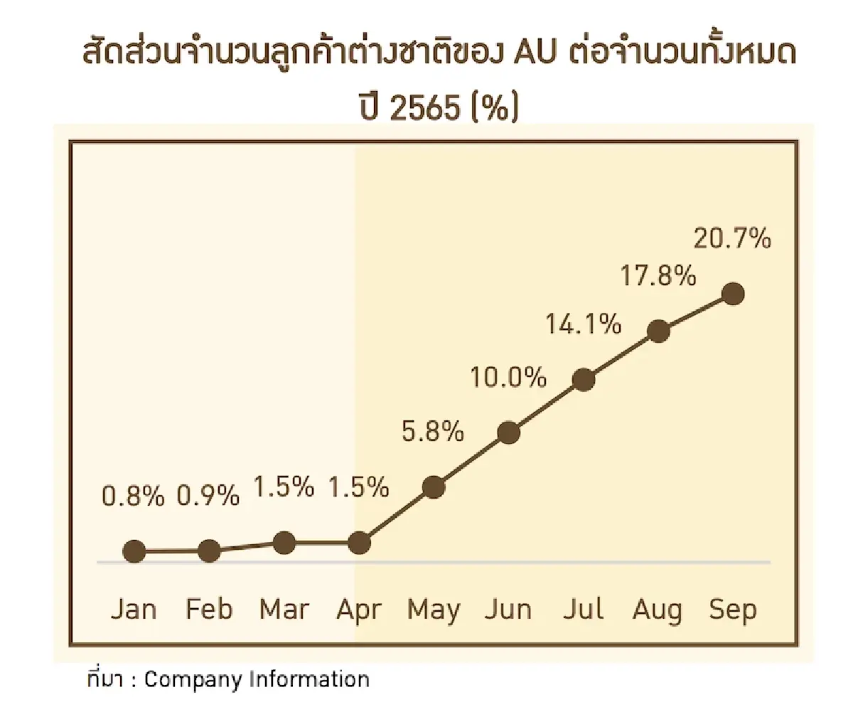 ธุรกิจสายหวานไปต่อ  ‘อาฟเตอร์ ยู’ กำไร 9 เดือนคัมแบ็คโต 1,011%