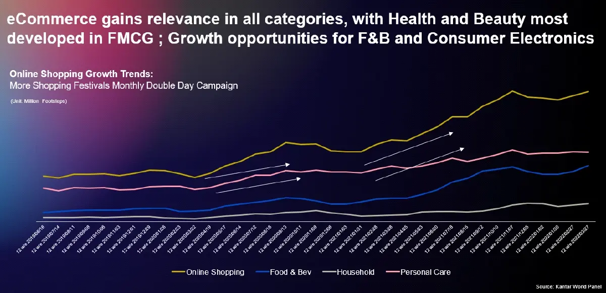เข้าใจนักช้อปออนไลน์ เพื่อการเติบโตของ E-commerce