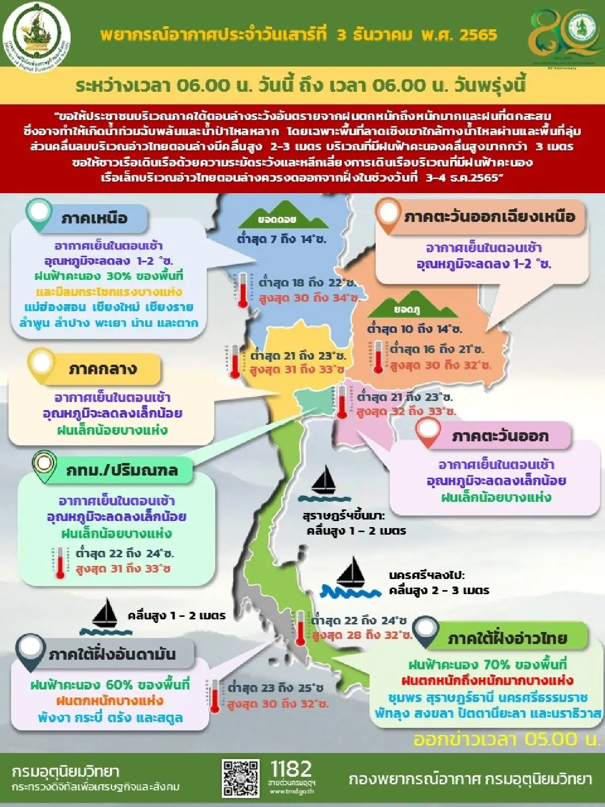 พยากรณ์อากาศ เช็กอุณหภูมิวันนี้ กรุงเทพอากาศเย็นตอนเช้า ฝนเล็กน้อยบางแห่ง