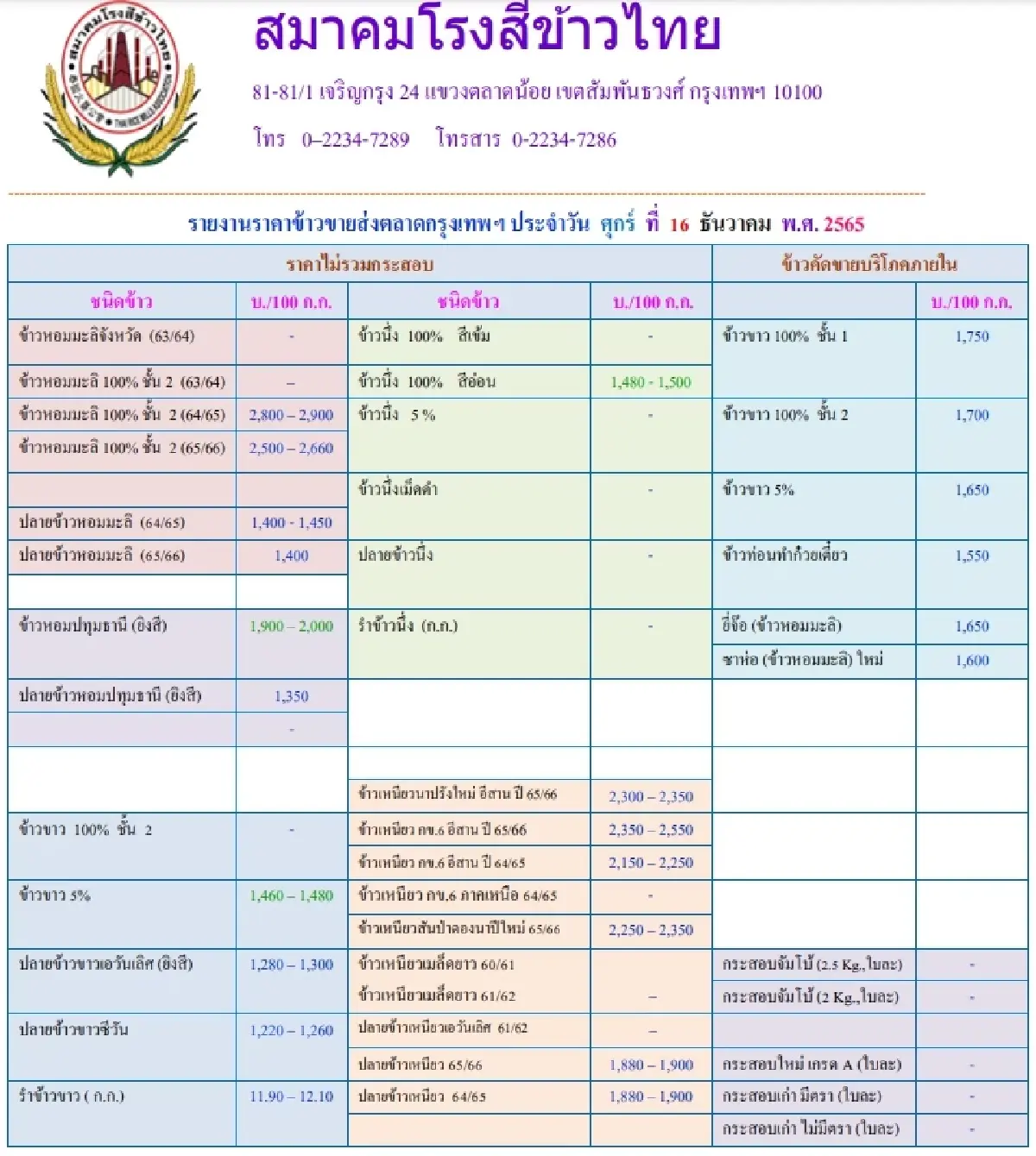 รายงานราคาข้าวขายส่งตลาดกรุงเทพฯ (สมาคมโรงสีข้าวไทย) (16 ธันวาคม 2565)