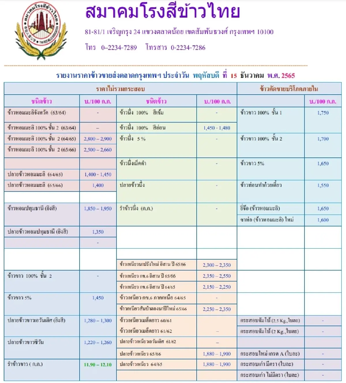 รายงานราคาข้าวขายส่งตลาดกรุงเทพฯ (สมาคมโรงสีข้าวไทย) (15 ธันวาคม 2565)