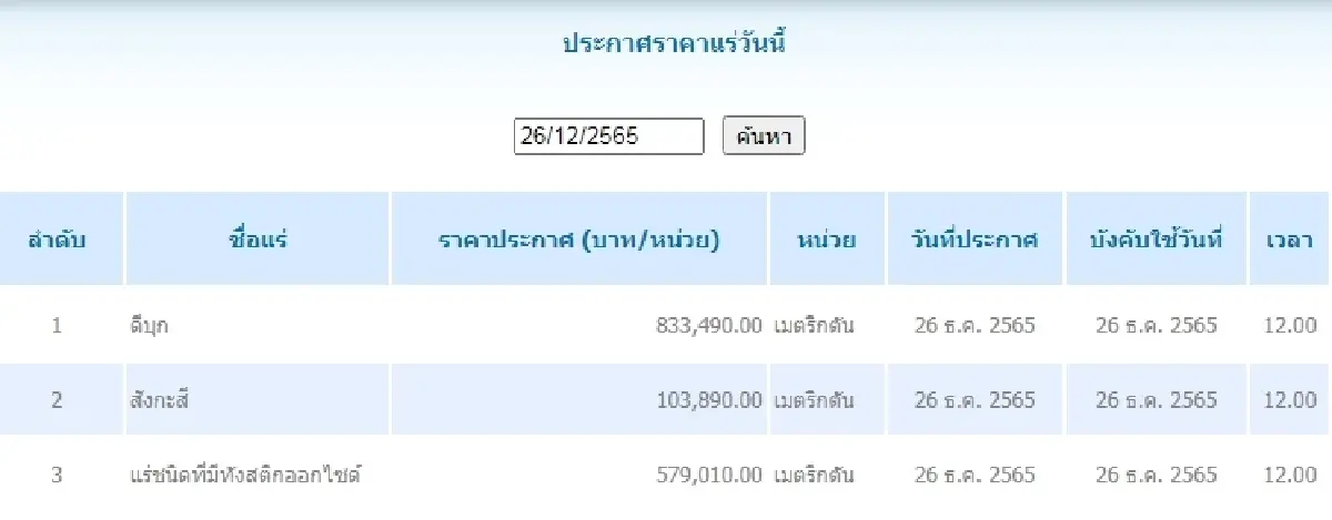 ดีบุก	เมตริกตันละ 833,490.00 สังกะสี	เมตริกตันละ 103,890.00