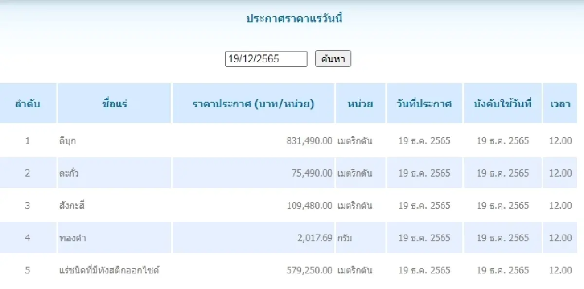 ดีบุก	เมตริกตันละ 831,490.00 ตะกั่ว เมตริกตันละ 75,490.00