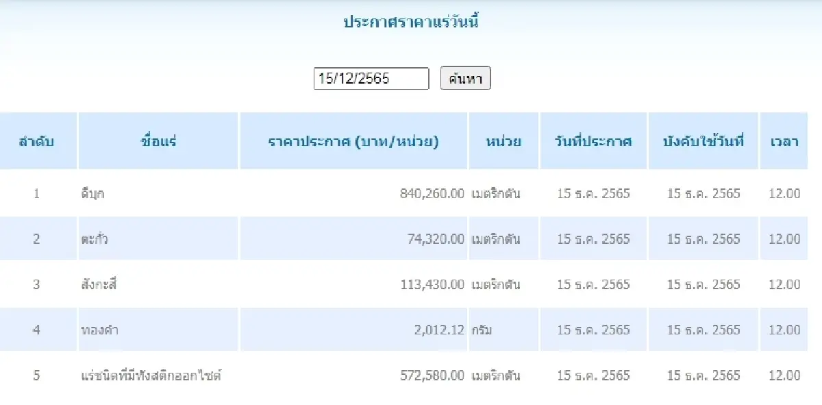 ดีบุก	เมตริกตันละ 840,260.00 ตะกั่ว เมตริกตันละ 74,320.00