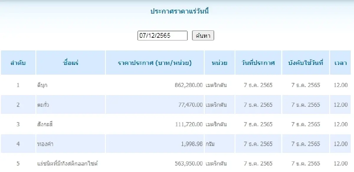 ดีบุก	เมตริกตันละ 862,280.00 ตะกั่ว เมตริกตันละ 77,470.00